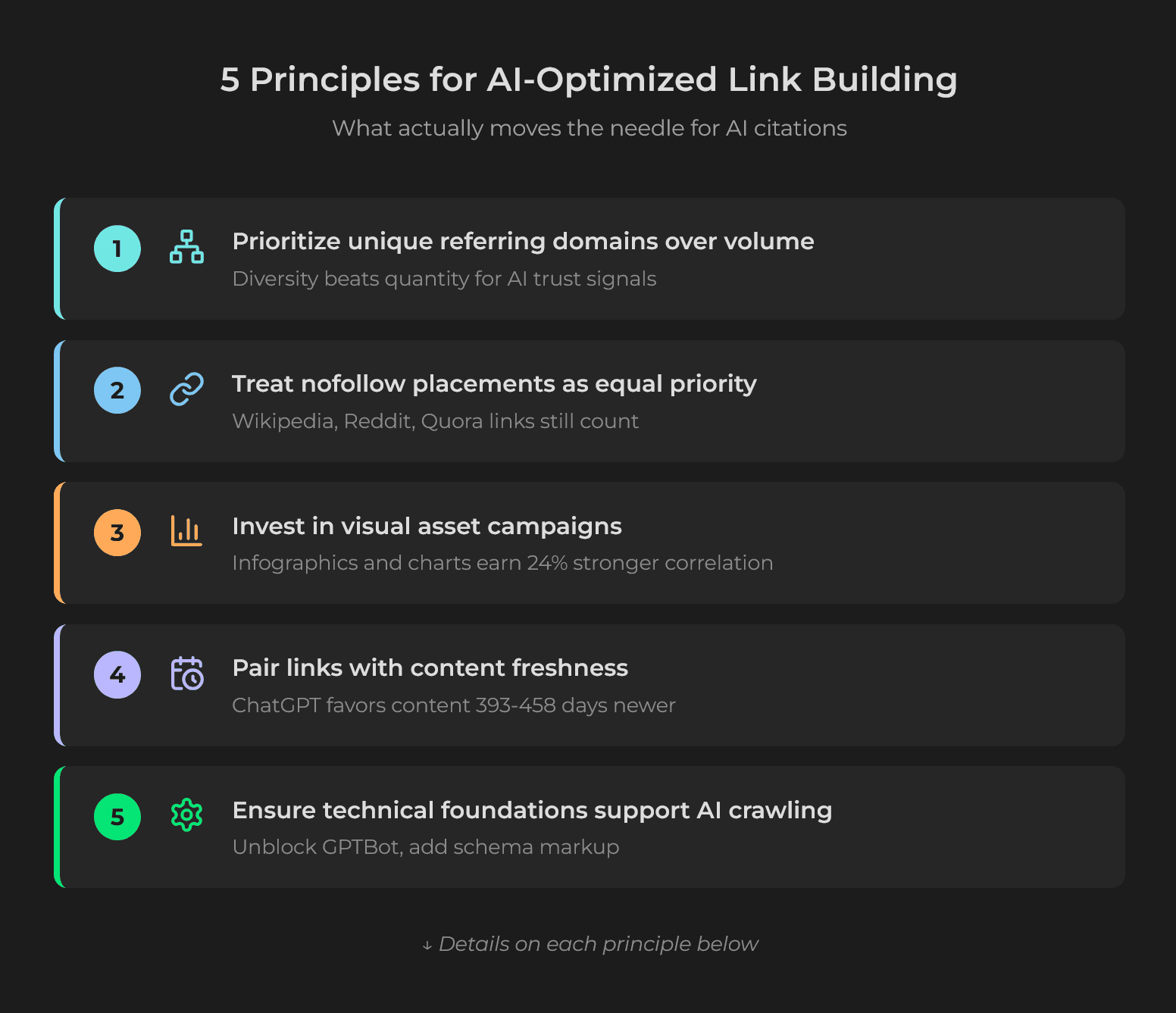 07-link-building-ai-5-principles.png