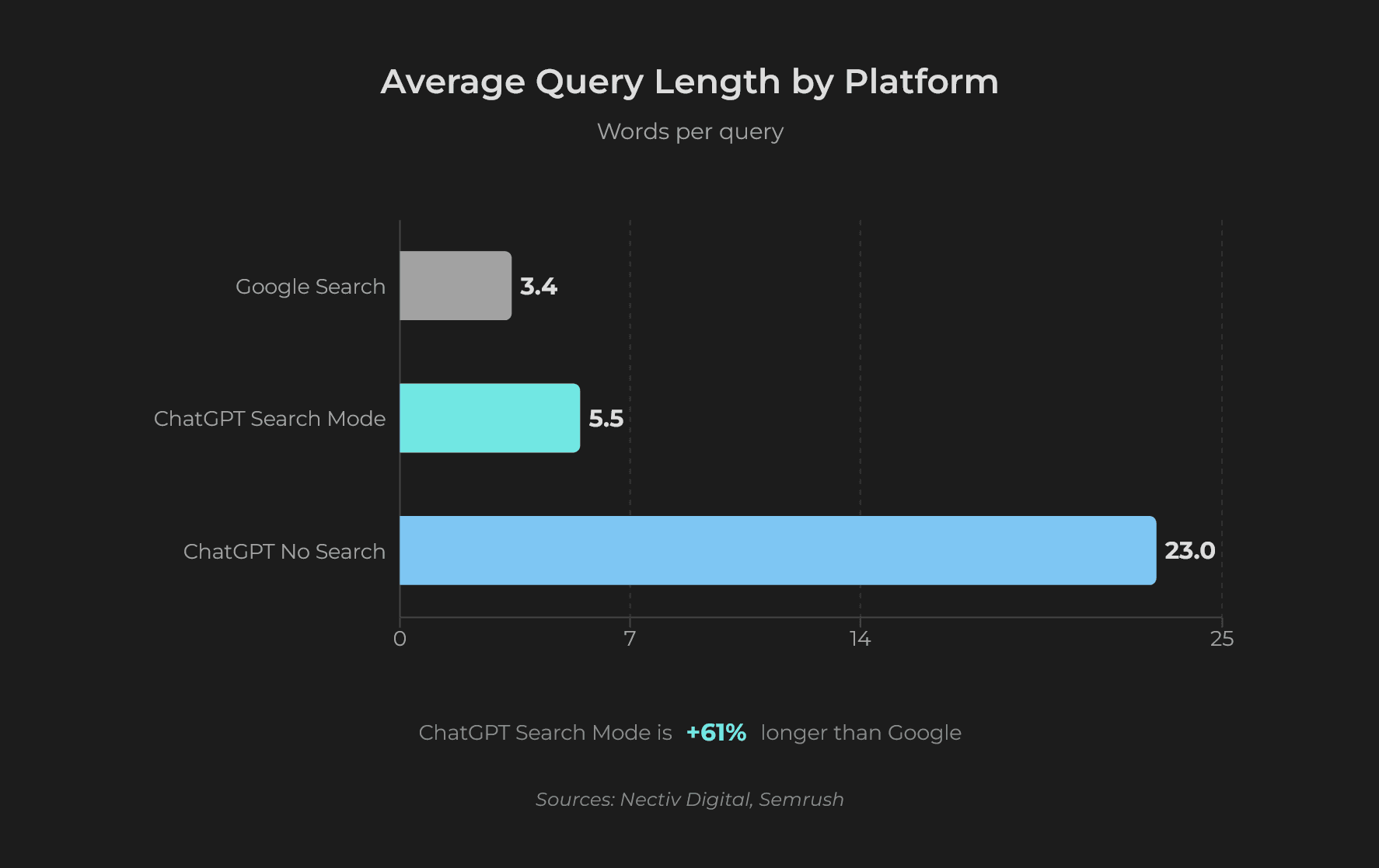 chatgpt-search-behavior-query-length.png