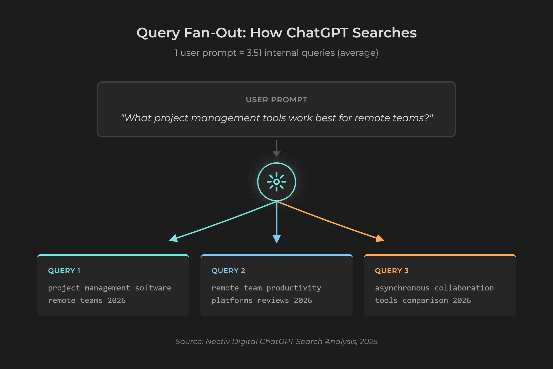 hatgpt-search-behavior-fanout.png