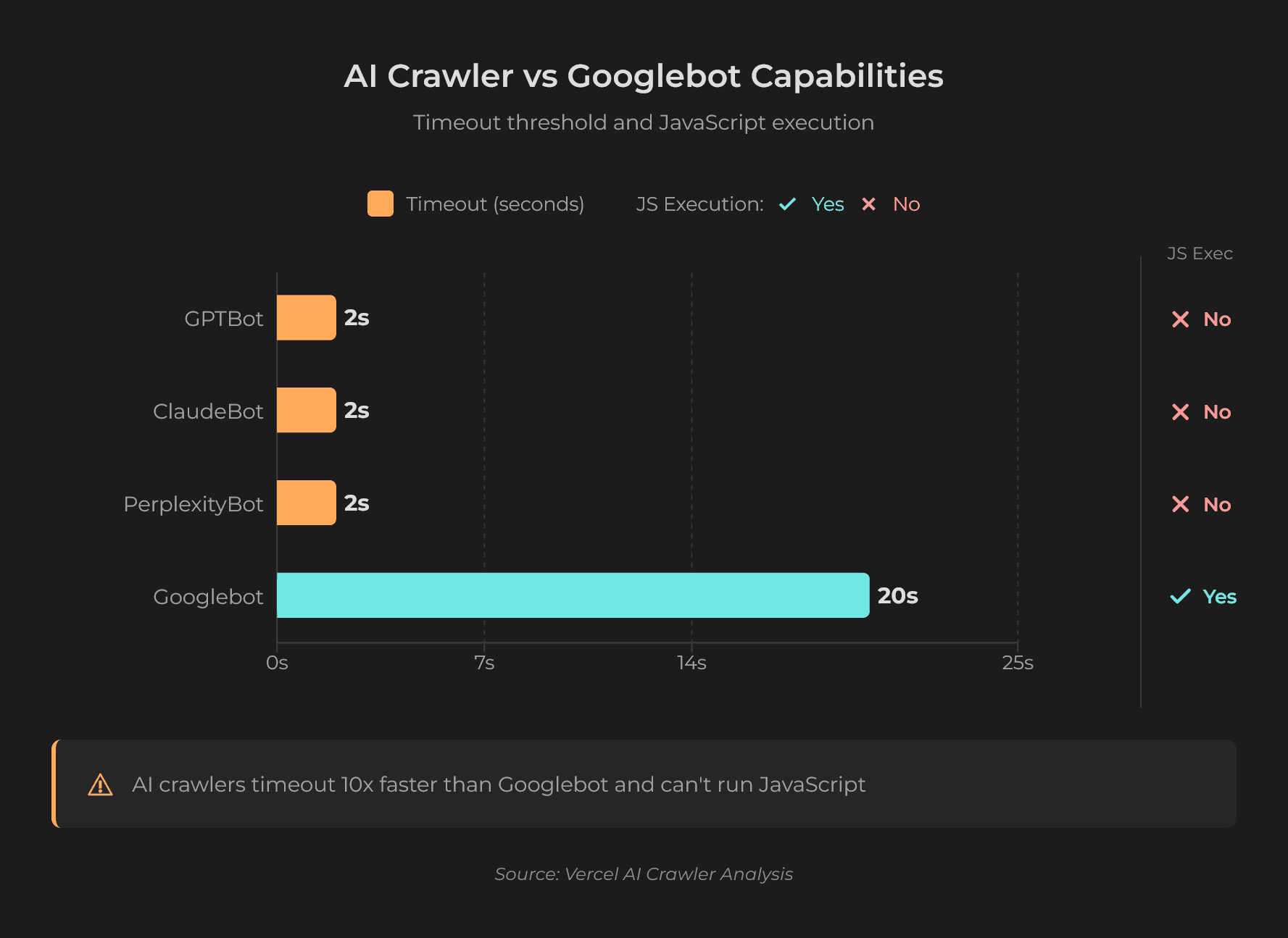 ai-crawlers-javascript-comparison.png