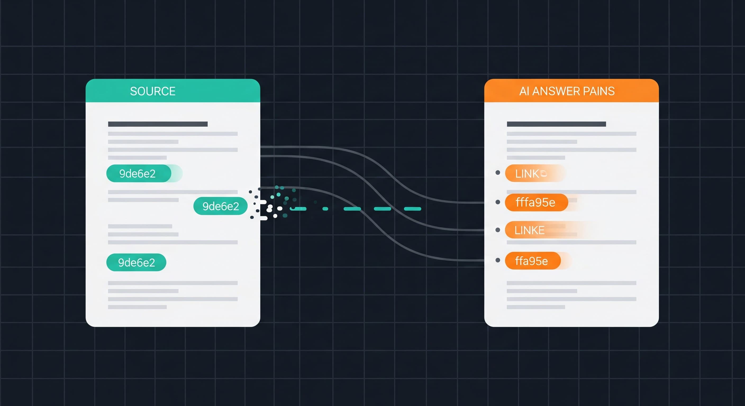 Internal Links in AI Answers: What the Evidence Actually Shows